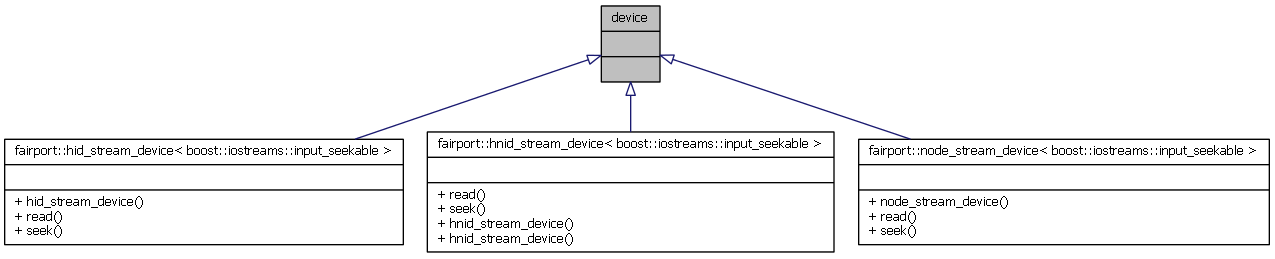 Inheritance graph