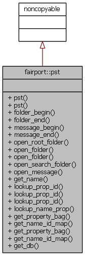 Inheritance graph