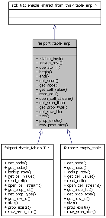 Inheritance graph