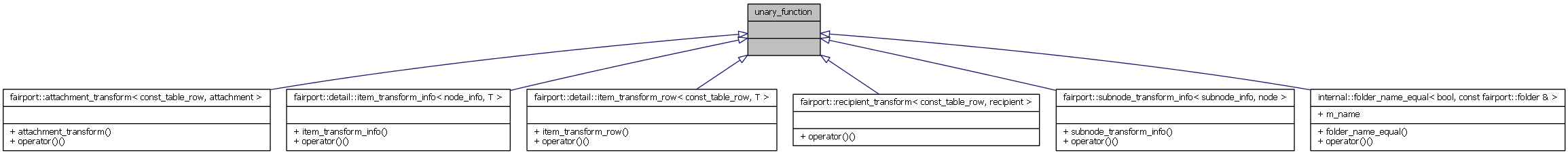 Inheritance graph