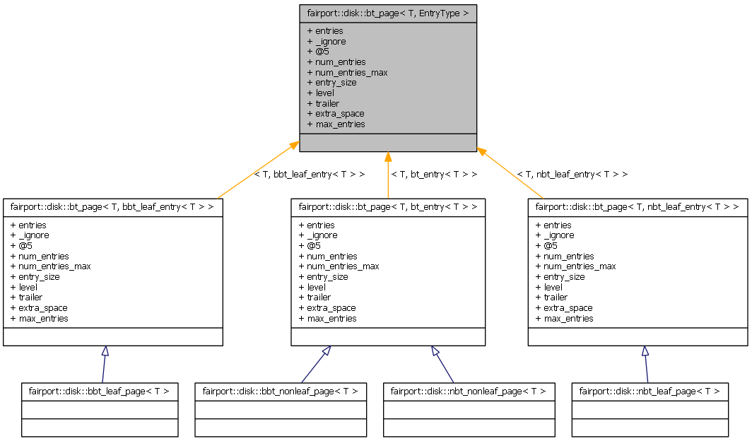 Inheritance graph