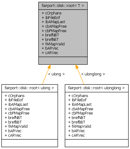 Inheritance graph